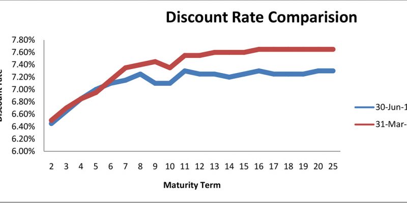 Discount-rate-comparison